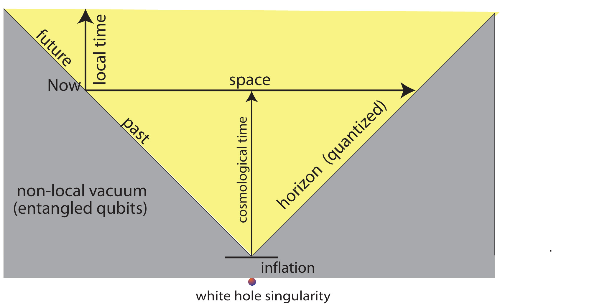 spacetime